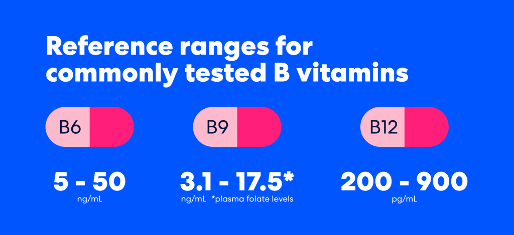 Normal range for Vitamin B levels