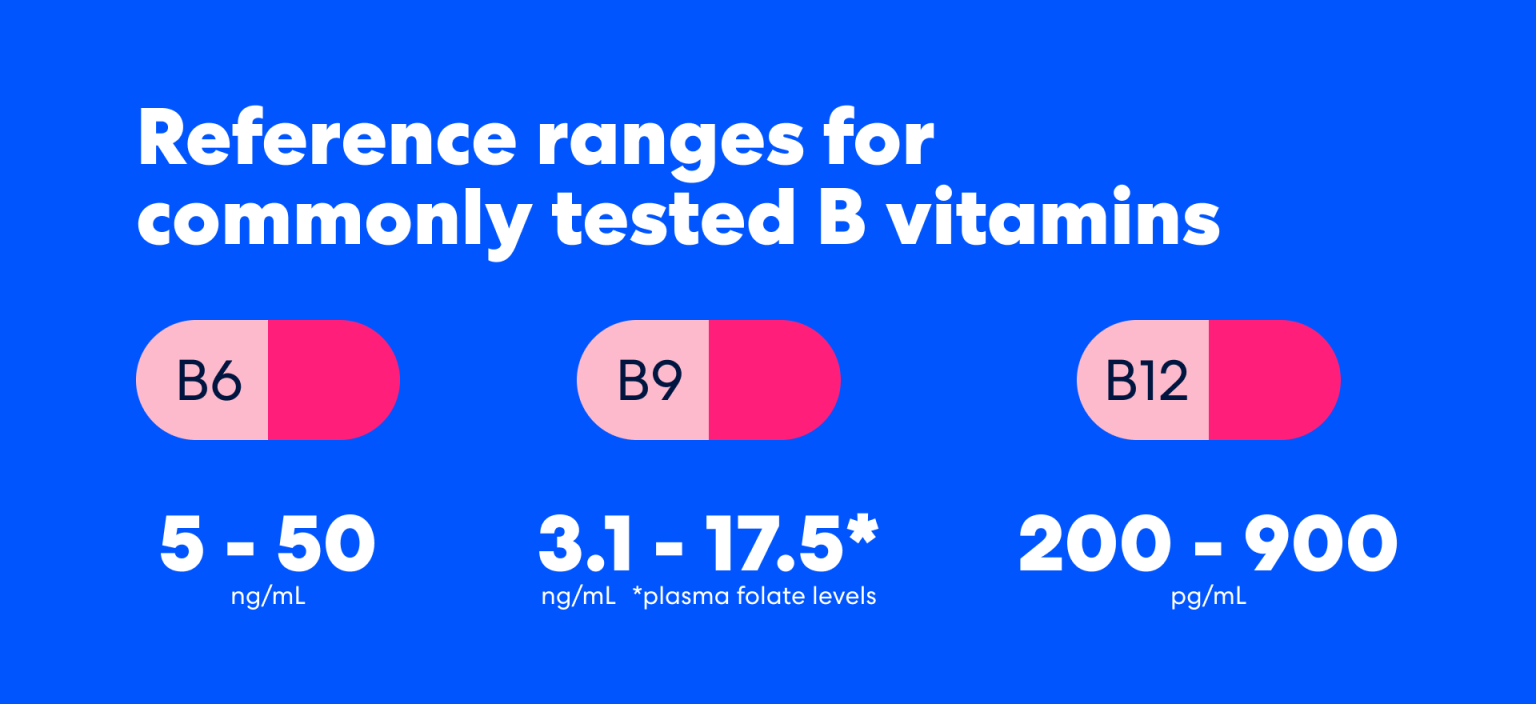Vitamin B Complex: Everything You Need to Know - Even Health