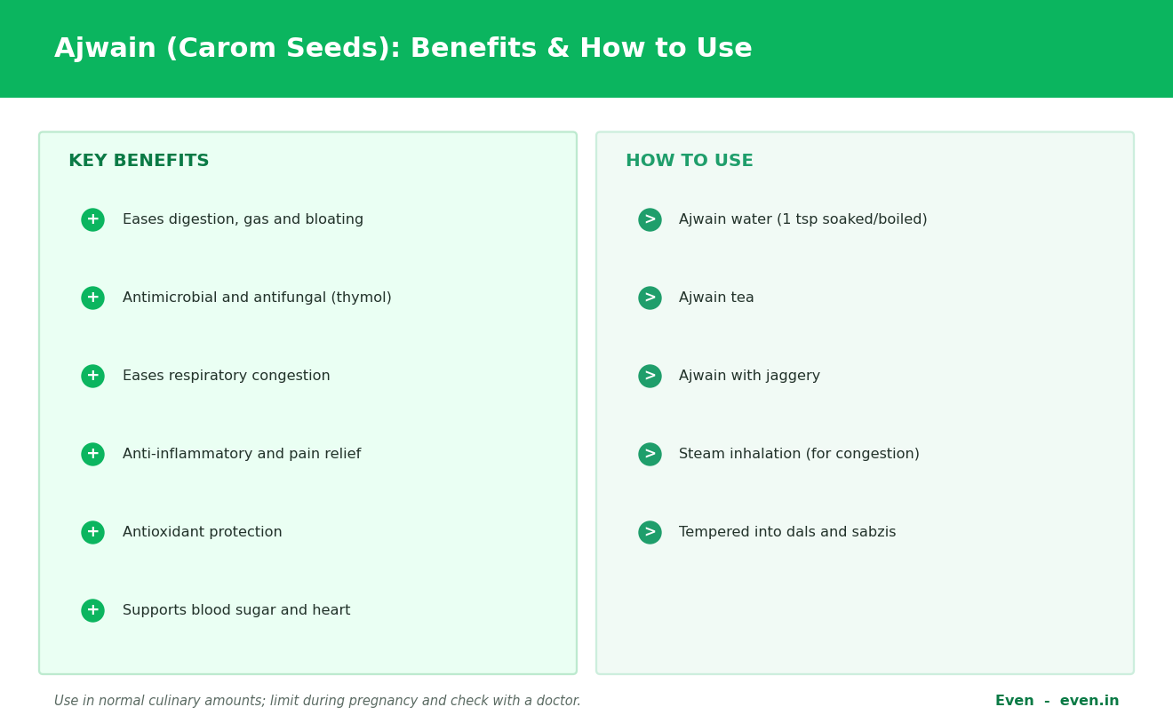 Ajwain (carom seeds) benefits and how to use: aids digestion, gas and bloating, antimicrobial, respiratory and antioxidant support, used as ajwain water, tea, with jaggery or in cooking.