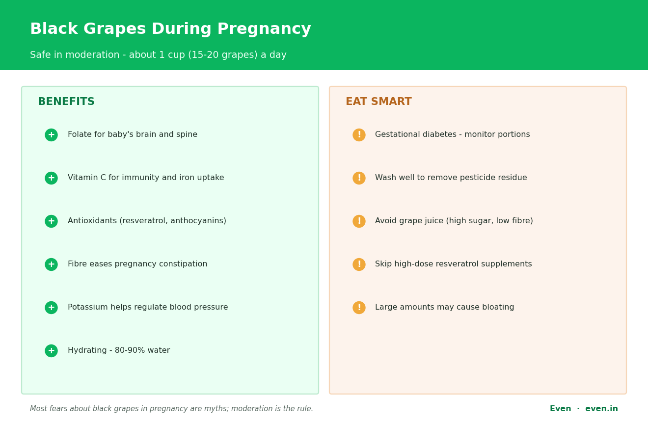 Black grapes during pregnancy at a glance: safe at about 1 cup a day, with benefits like folate, vitamin C and antioxidants, plus cautions for gestational diabetes and washing.