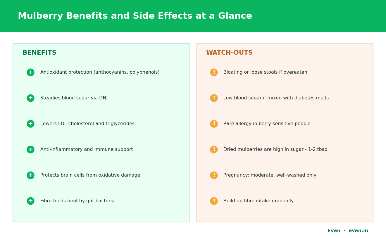 Mulberry benefits and side effects at a glance: antioxidant protection, steadier blood sugar via DNJ, lower cholesterol and gut support, with digestive and blood-sugar cautions.
